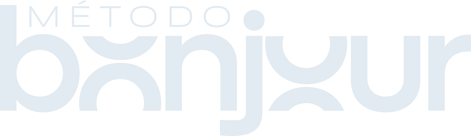 Método Bonjour